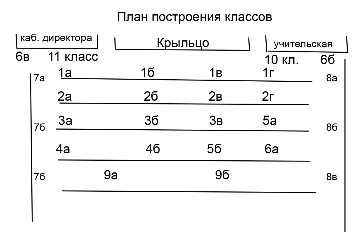 Строить планы на немецком